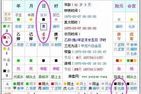 名字五行缺什麼|五行查询,五行缺什么查询,生辰八字五行查询,出生时辰五行查询